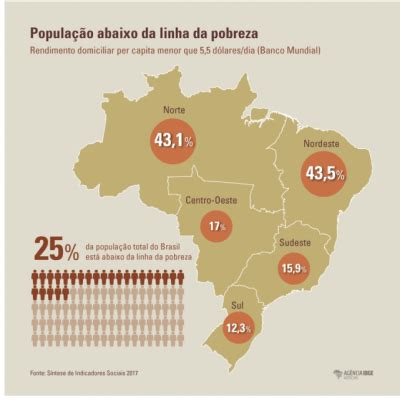 Mapa Da Pobreza No Pa S Https Jb Br Economia