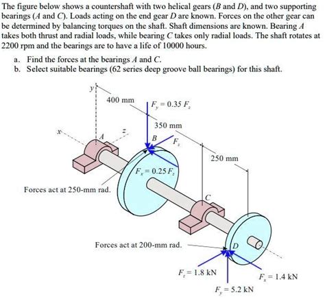 SOLVED The Figure Below Shows A Countershaft With Two Helical Gears B