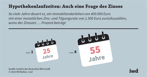 Wohneigentum In Deutschland Wer Kann Das Bezahlen Iwd De