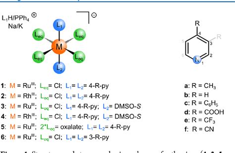 Figure From Nature Of Nmr Shifts In Paramagnetic Octahedral Ru Iii