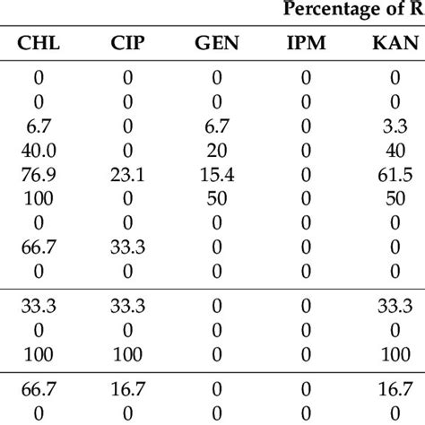 The Virulence Related Gene Profiles In The K Pneumoniae Strains