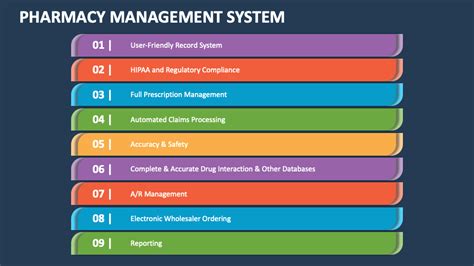 Pharmacy Management System PowerPoint Presentation Slides - PPT Template