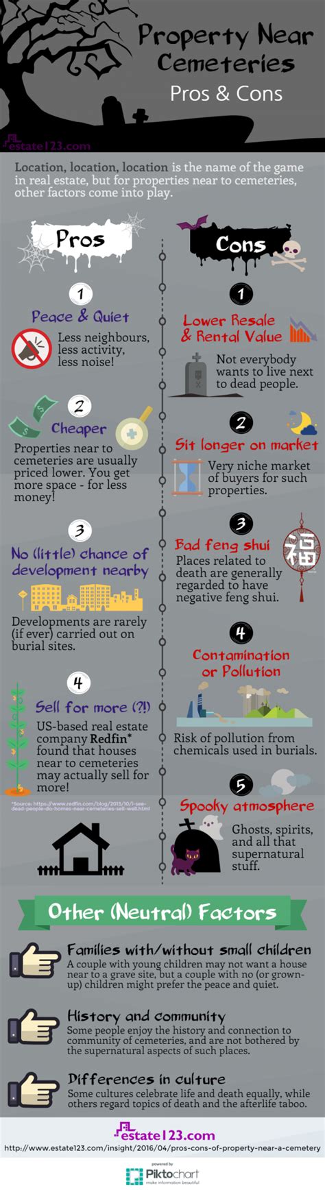 Infographic Pros Cons Of Property Near Cemeteries