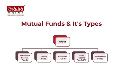 Different Types Of Mutual Funds