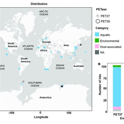 Global Distribution Of Pet27 And Pet30 Homologs A Pet27 And Pet30