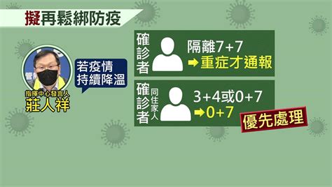 輕症確診擬不通報？ 專家呼籲新冠可降第四級