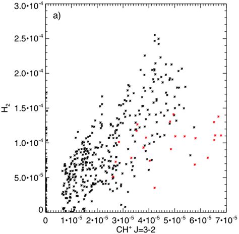 Correlation For A Vibrationally Excited H 2 Van Der Werf Et Al