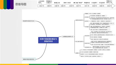 第07讲 明清中国版图的奠定与面临的挑战（讲） 2023年高考历史一轮复习讲练测（新教材专用） 教习网课件下载