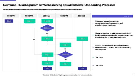 Top Flussdiagramm Des Einstellungsprozesses Mit Vorlagen Mustern Und