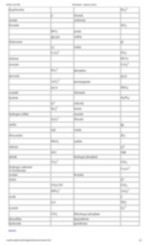 SOLUTION: Worksheet cations anions - Studypool