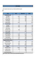 FIN 550 Module 1 Activity Xlsb Xlsx RATIO ANALYSIS Note Change The