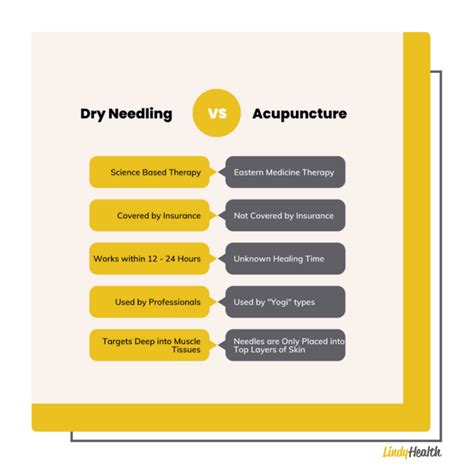 Dry Needling vs Acupuncture: Pros and Cons | Lindy Health