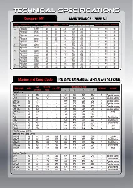 Exide Car Battery Size Chart