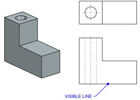 Visible Lines – EngineeringTechnology.org