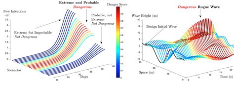 Can Machine Learning Help Prevent Disastrous Events Such As Earthquakes