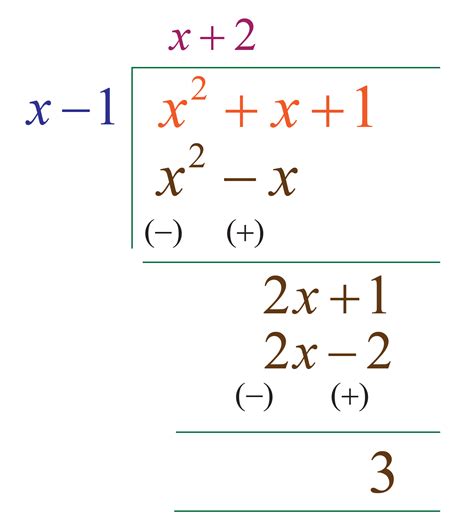 Division Algorithm For Polynomials Calculator And Solved Examples Cuemath