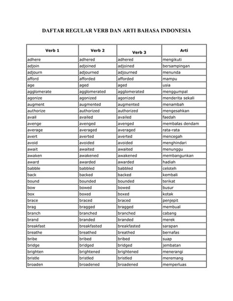 Daftar Regular Verb Dan Irregular Verb Arti Bahasa Indonesia Pdf