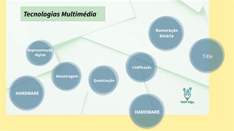 Tecnologias Multimédia Resumo By Anastácia Sousa On Prezi