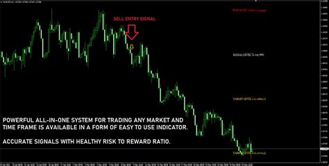 Gann Made Easy Indicator Mt4 Free Download