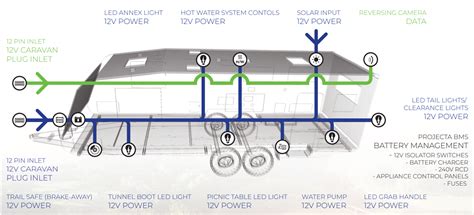 Snowy River Caravan Electrical