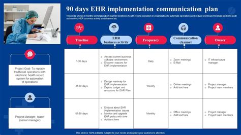 90 Days Ehr Implementation Communication Plan Ppt Slide