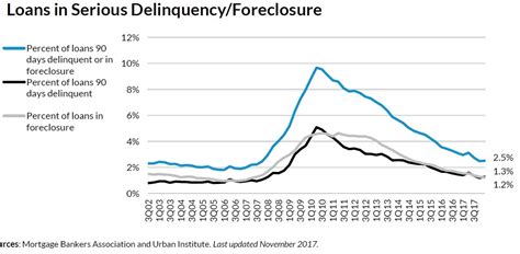 CONVERSABLE ECONOMIST: Snapshots of the US Housing Market: Ten Years Later