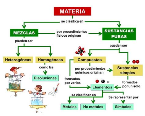 Nepiln Gs Ieva Izcelt Cuales Son Las Tecnicas Para Separar Mezclas