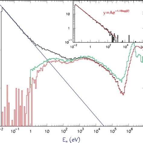 Gamma Spectrum Measured With The Hpge Detector 35 Hours After The Beam