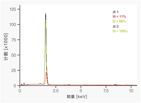 【能谱篇】什么是能谱？影响能谱定量的重要因素（上） 复纳科学仪器（上海）有限公司