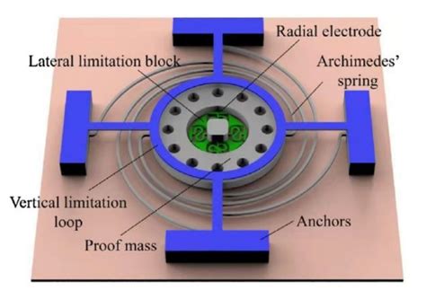 Mems Inertial Switches Encyclopedia Mdpi