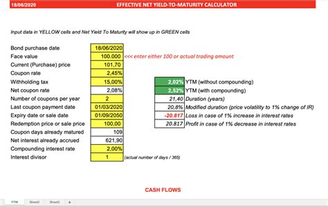 Bond Net Yield To Maturity Calculator Eloquens