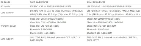 TELTONIKA FMC880 Waterproof Tracker With 4G LTE CAT1 Connectivity