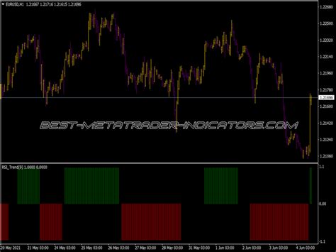 Rsi Trend Indicator ⋆ Top Mt4 Indicators Mq4 Or Ex4 ⋆ Best