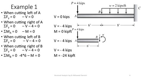 Statically Determinate Beams Part 1 Of 3 YouTube