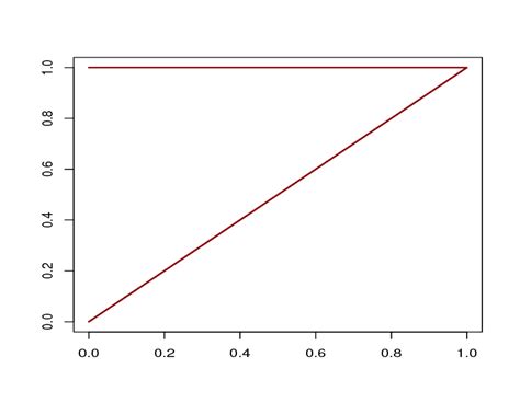 Simple linear regression plot | Download Scientific Diagram