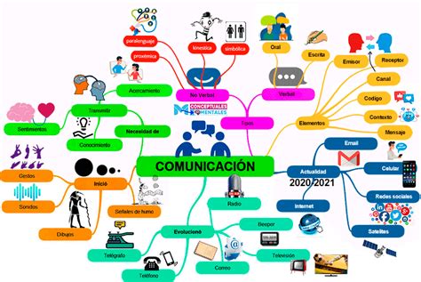 Mapa Mental De Comunicacion Oral Hot Sex Picture