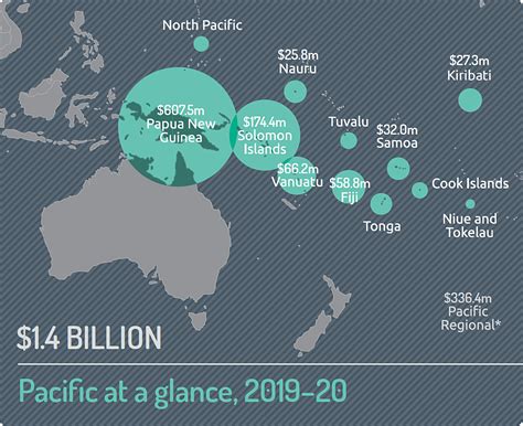 Many Pacific Island Countries Hardest Hit Economist Says News