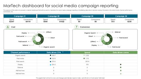 Social Media Campaign Report Example