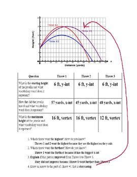 Understanding Real World Quadratic Graphs by Mr Werneckes Math Stuff