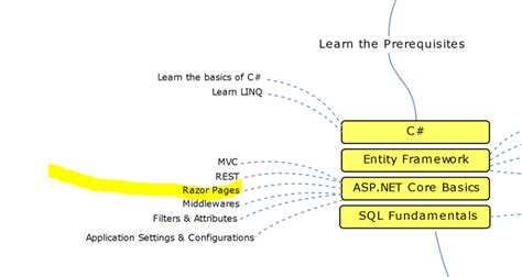 What About Razor Component Issue 13 MoienTajik AspNetCore