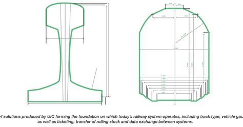 Standardisation Uic International Union Of Railways