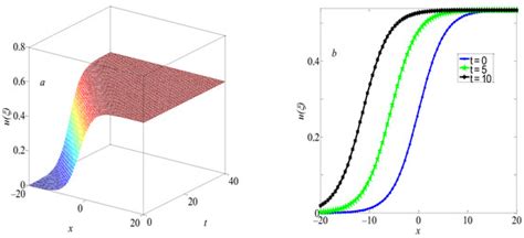 Mathematics Free Full Text New Solitary Wave Solutions Of The Van