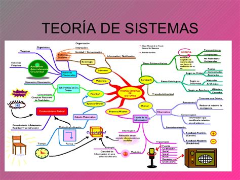 ¿ Que Es La Teoría De Sistemas