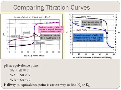 Acid Base Titrations Chapter Ppt Download