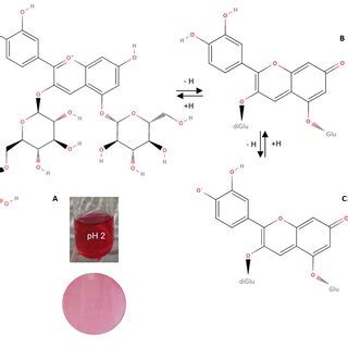 Structural Change Of Cyanidin O Diglucoside O Glucoside Drawn By