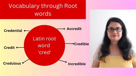 Latin Root Word Cred And English Words With It By Taruna Ma Am Youtube