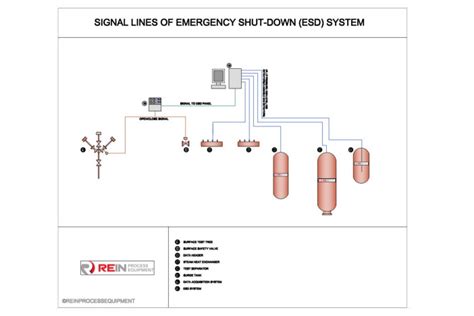 Surface Well Test System