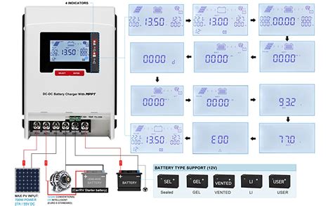 PowMr Régulateur de charge solaire MPPT 30 A 12 V DC vers DC Chargeur