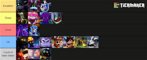 Mario + Rabbids Sparks of Hope Boss Fight Tier List (Community Rankings) - TierMaker