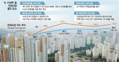 대책후 전셋값 1억~3억 널뛰기집주인들 집 비워달라 에 날벼락